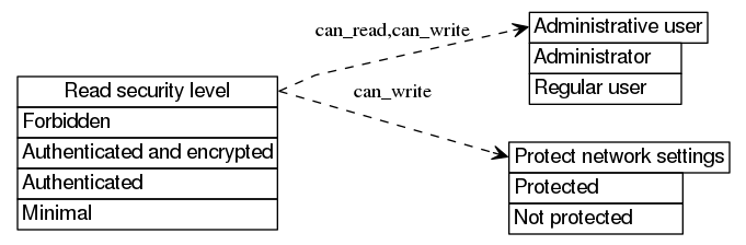 dot_inline_dotgraph_480.png