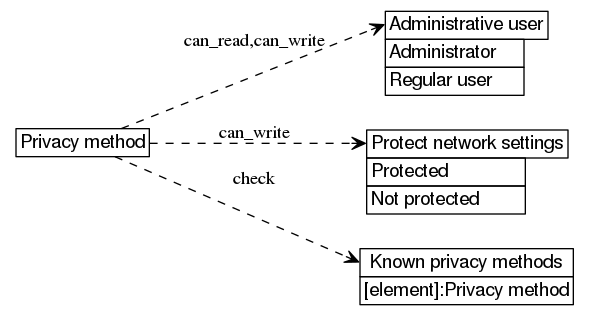 dot_inline_dotgraph_488.png