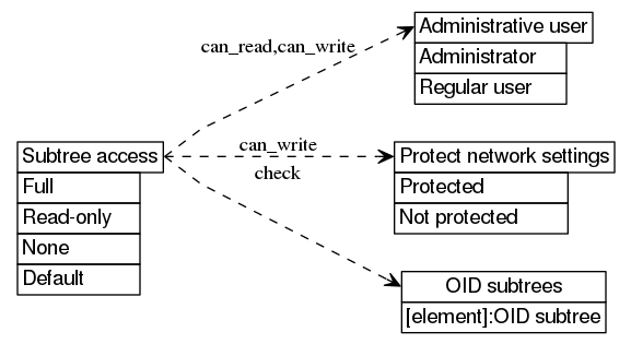 dot_inline_dotgraph_491.png