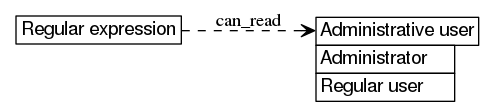 dot_inline_dotgraph_50.png
