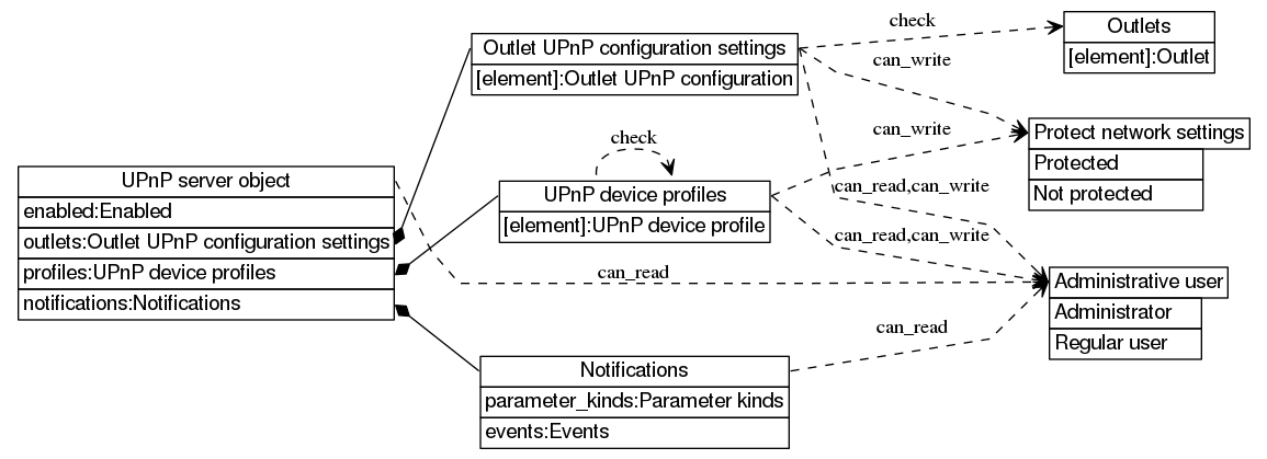 dot_inline_dotgraph_502.png