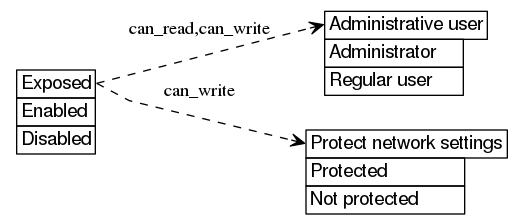 dot_inline_dotgraph_508.png