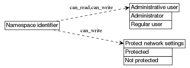 dot_inline_dotgraph_512.png