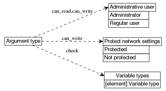 dot_inline_dotgraph_536.png