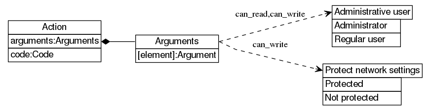 dot_inline_dotgraph_540.png
