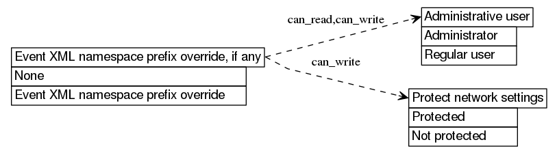 dot_inline_dotgraph_545.png
