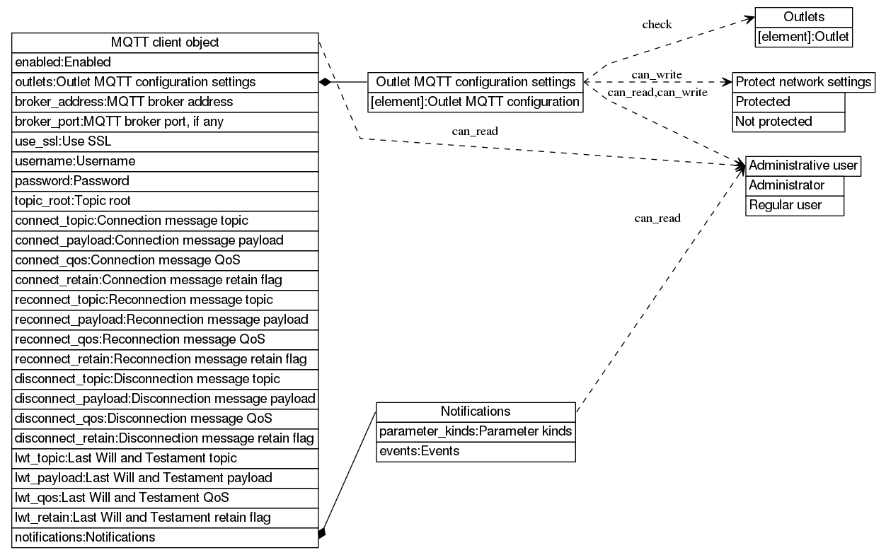 dot_inline_dotgraph_556.png