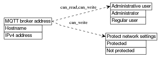 dot_inline_dotgraph_564.png