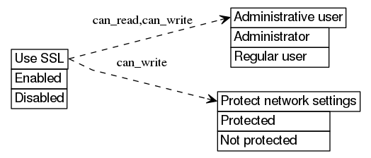 dot_inline_dotgraph_566.png