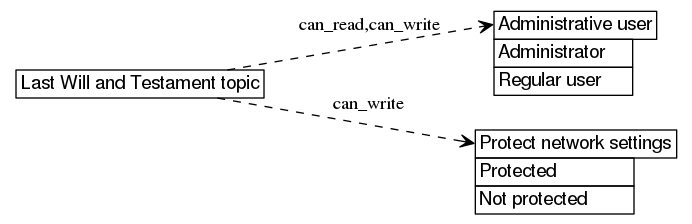 dot_inline_dotgraph_582.png