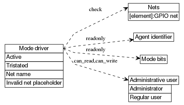dot_inline_dotgraph_59.png