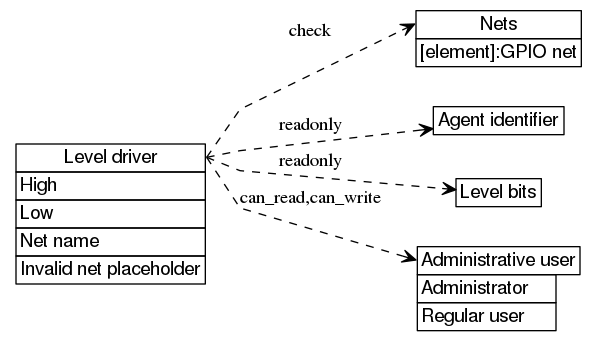 dot_inline_dotgraph_60.png