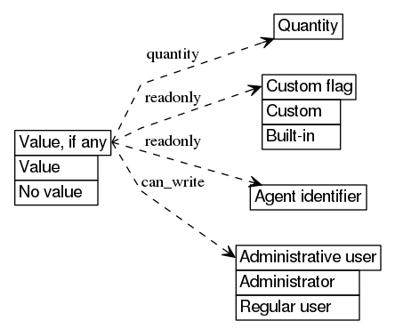 dot_inline_dotgraph_600.png