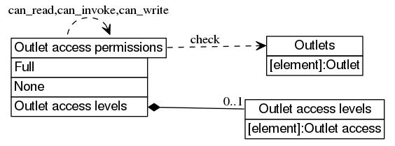 dot_inline_dotgraph_688.png