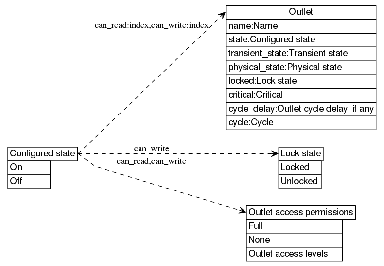 dot_inline_dotgraph_8.png