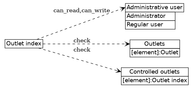 dot_inline_dotgraph_452.png