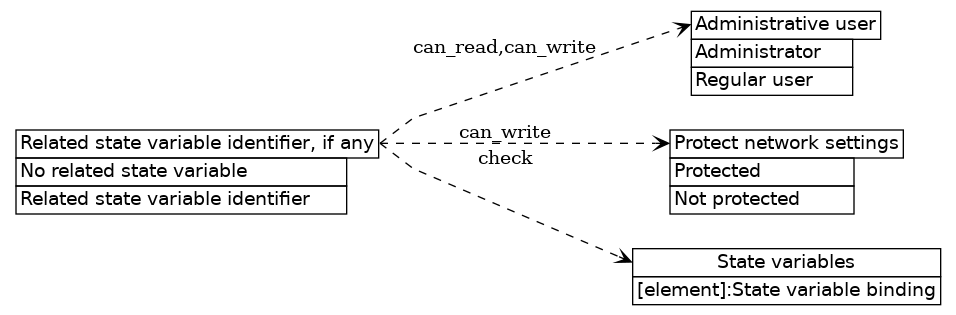 dot_inline_dotgraph_581.png