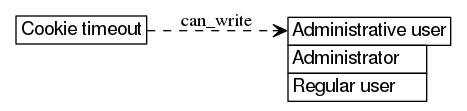 dot_inline_dotgraph_110.png