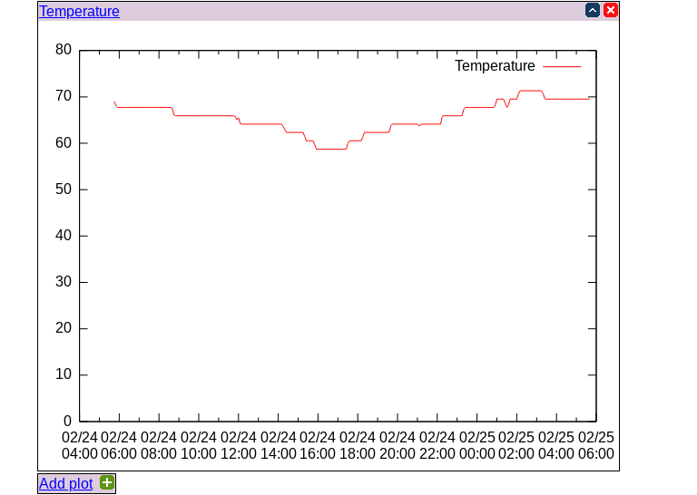 meters_plots.png