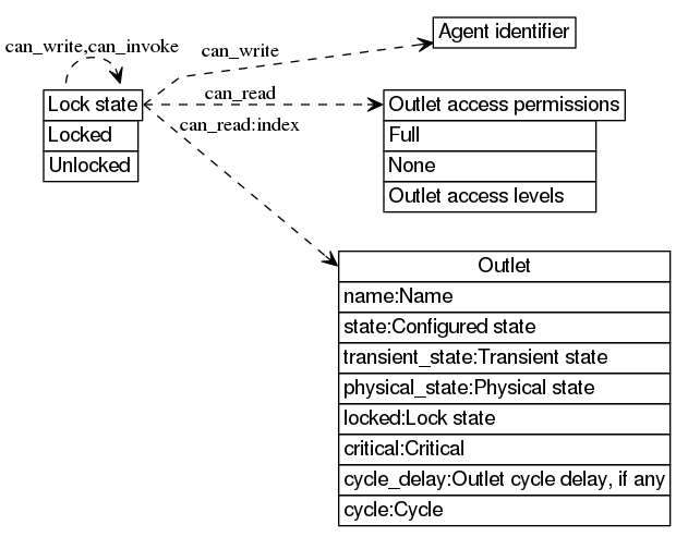 dot_inline_dotgraph_11.png
