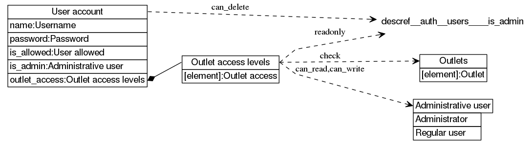 dot_inline_dotgraph_110.png