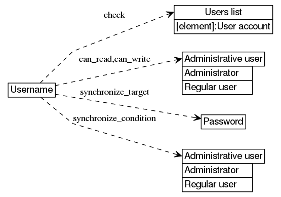 dot_inline_dotgraph_111.png