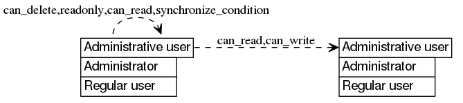 dot_inline_dotgraph_114.png