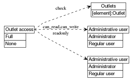 dot_inline_dotgraph_116.png