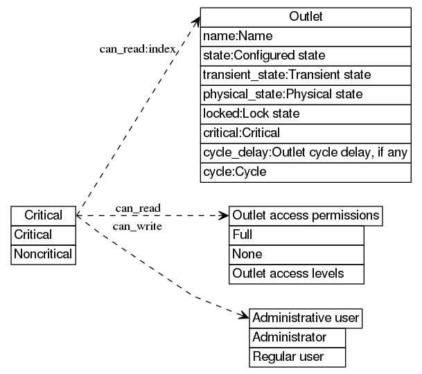 dot_inline_dotgraph_12.png