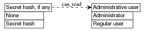 dot_inline_dotgraph_120.png