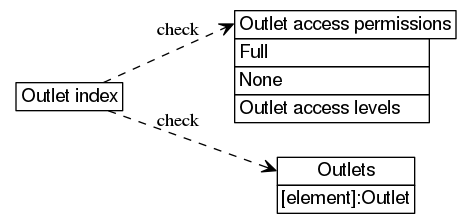 dot_inline_dotgraph_17.png