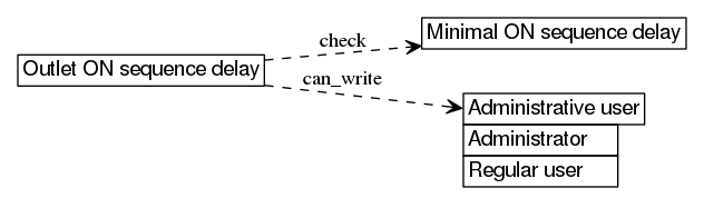 dot_inline_dotgraph_18.png