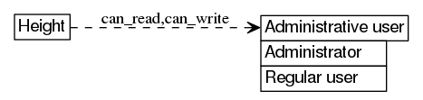 dot_inline_dotgraph_200.png