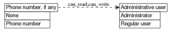 dot_inline_dotgraph_214.png