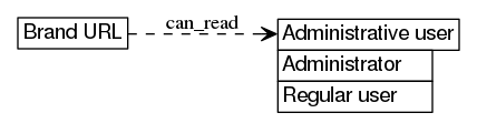 dot_inline_dotgraph_225.png