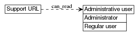 dot_inline_dotgraph_231.png