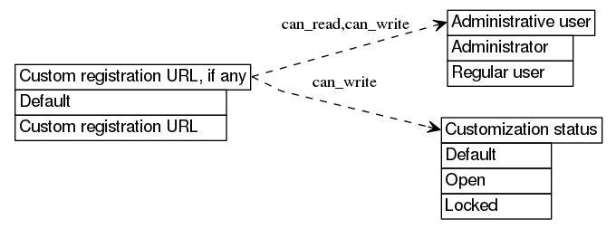 dot_inline_dotgraph_240.png
