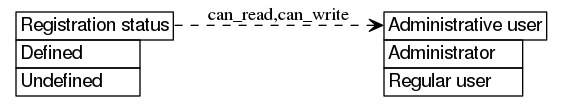dot_inline_dotgraph_245.png