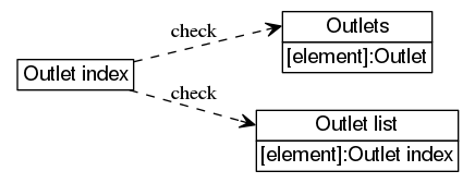 dot_inline_dotgraph_25.png