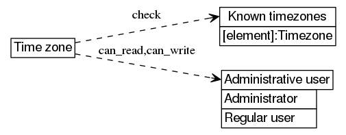 dot_inline_dotgraph_250.png