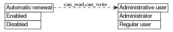 dot_inline_dotgraph_265.png