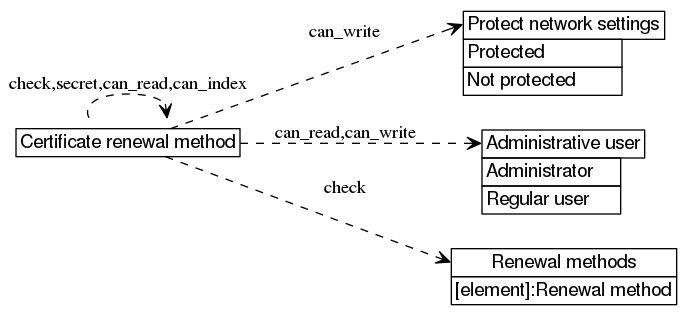 dot_inline_dotgraph_266.png