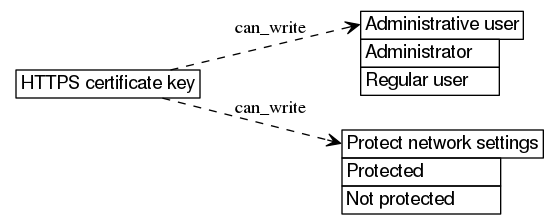 dot_inline_dotgraph_269.png