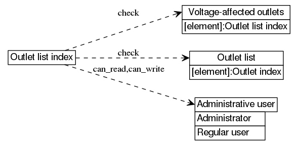 dot_inline_dotgraph_27.png