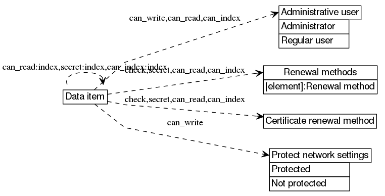 dot_inline_dotgraph_276.png