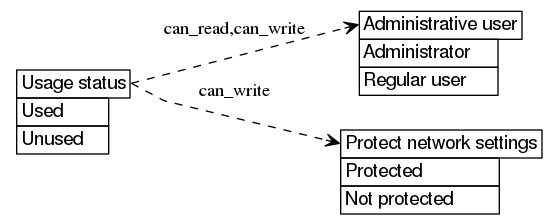 dot_inline_dotgraph_294.png