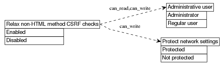 dot_inline_dotgraph_317.png