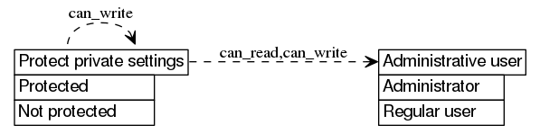 dot_inline_dotgraph_329.png