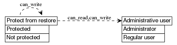 dot_inline_dotgraph_330.png