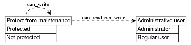 dot_inline_dotgraph_331.png